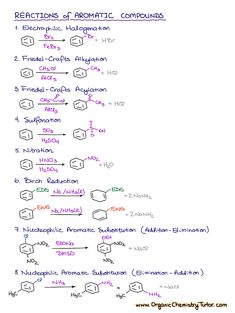 the diagram shows how many different types of reactions are present in each substance, including hydrogens