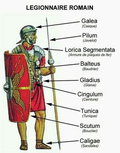 an image of a roman soldier labeled in different parts of his body and head, including the