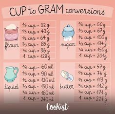 a poster with instructions for cup to gravy conversions on pink background