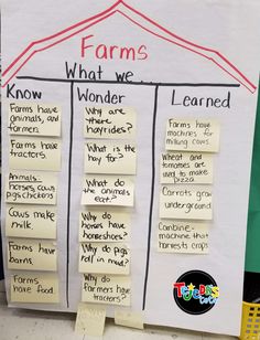 a white board with writing on it that says farms and what we wonder about them