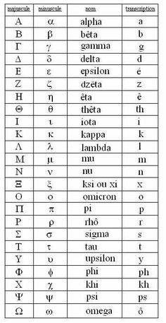 an old greek alphabet is shown in black and white, with the letters below it