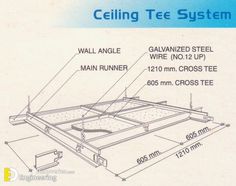 the diagram shows how to install a ceiling tile system