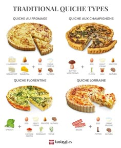 different types of quiche pies are shown in this poster, with the words traditional quiche types