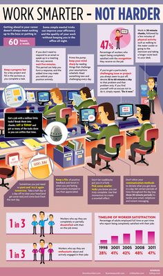 an info poster shows people working in different types of work spaces, including desks and computers