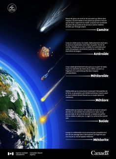 an image of the earth with different types of rockets flying around it and labeled in text