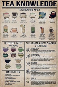 an old poster with instructions on how to drink tea in the world and what to use it