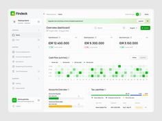 an image of a dashboard with data on it