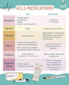 an info sheet describing the different medicationss used to treat acls