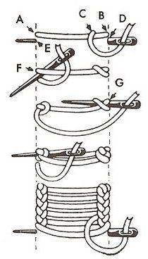 the diagram shows how to use scissors and other tools for cutting wire, which is attached to