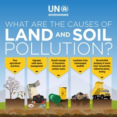 what are the cause of land and soil pollution? infographical poster with information