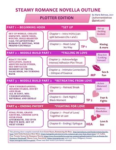 the poster for steamy romance novel outline, with instructions to read and how to use it