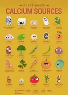 Vegan Calcium Sources, Calcium Sources, Vegan Calcium, Snap Beans, Vegan Nutrition, Happy Kitchen, Vegan Foods, Vegetarian Diet