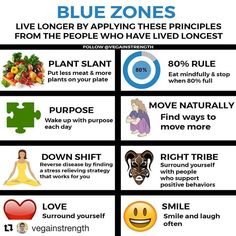 Blue Zone Diet, Ikaria Greece, Ways To Wake Up