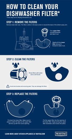 the steps to clean your dishwasher with this info - slider is shown