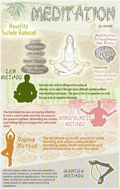 Meditation Yoga Relaxation, Benefits Of Meditation, Types Of Meditation, Sup Yoga, Meditation Benefits, Breathing Techniques, Les Chakras, Daily Meditation