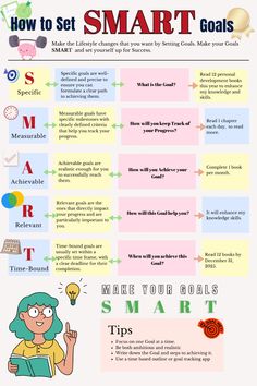 an info sheet describing how to set smart goals