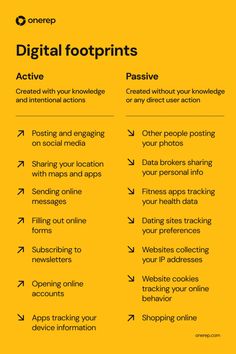 a yellow poster with instructions on how to use the digital foot prints for advertising purposes