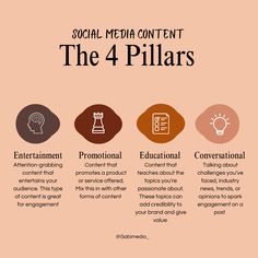 A graphic describing the 4 types of social media content pillars and how to use them in content. Social Media Posting Strategy, Social Media Content Ideas Branding, What Are Content Pillars, Content Creator Strategy, Social Media Content Planning, School Marketing Ideas Social Media, Content Strategy Social Media, Social Media Pillars, 2024 Business Goals