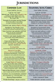 two different types of laws for the united states and their respective law enforcement departmentss