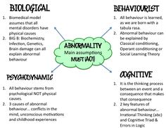 a mind map with the words abnormal and an image of what they mean to them