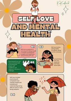 Building Resilience, Mental Health Posters, Practicing Self Love, Infographic Poster, Mental Health Awareness Month, Setting Healthy Boundaries, Mental Health Support, Improve Mental Health, Self Compassion