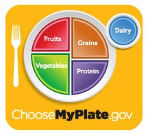 Add More Vegetables to Your Day Low Carb Diet Meal Plan, My Plate, Low Carb Diets, Food Pyramid, Vegetable Protein, Nutrition Education, Group Meals, Diet Meal Plans