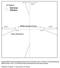 the diagram shows how to measure lines for different angles