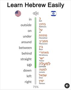 the hebrew alphabet is shown with an american flag in the background and other words below it