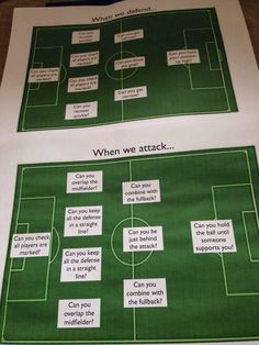 two green soccer field diagrams with words written on them that say, when we attack