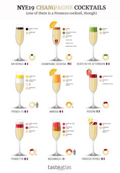 the different types of champagnes are shown in this poster, which shows how to make them