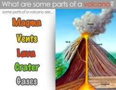 what are some parts of a volcano?