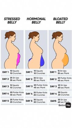 the stages of breast surgery for pregnant women are shown in this chart, which shows how to