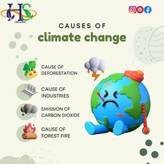 What Is Climate, Rising Sea Levels, Climate Adaptation, Environmentally Friendly Living, Journal Challenge, Sustainable Transport, Extreme Weather Events, World Water Day, Canvas Learning