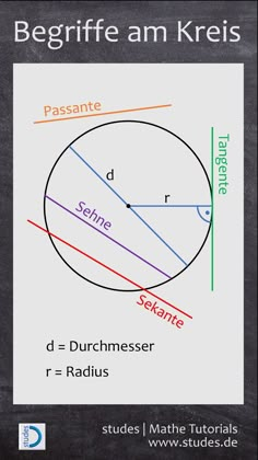 a blackboard with an image of a circle and the words, begin to learn german