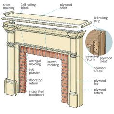 an image of a fireplace with instructions on how to build it