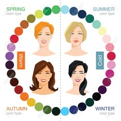 Wardrobe Color Guide, Skin Undertones, Colour Combinations Fashion, Warm Skin Tone, Cool Skin Tone, Cool Winter, Different Hair Colors, Summer Color Palette