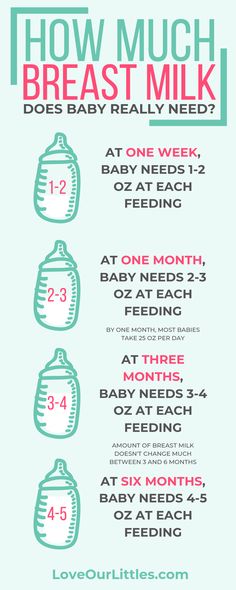 how much breast milk does baby really need? info graphic by love your littles