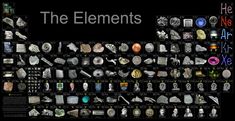 an image of the elements on display for people to see in this museum or exhibit