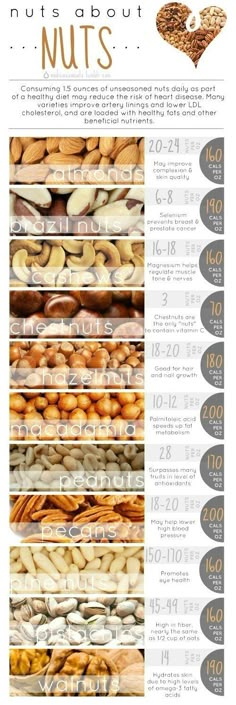 Health Benefits of Nuts via dailysuperfoodlove: Consuming 1.5 ounces of unseasoned nuts daily as part of a healthy diet may reduce the risk of heart disease. Reap the health benefits of nuts by eating them in replacement of foods that are high in saturated fats and limit your intake of these tasty treats to 1 to 2 oz per day. #Infographic #Nuts Food Info, Food Tips, Health Nutrition, Healthy Eats, Health Problems, Healthy Tips, Healthy Fats, Junk Food