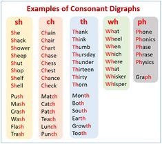 four different types of words that are in the same order to describe what they mean