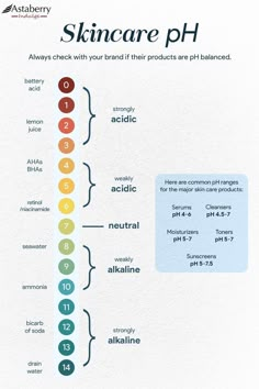 Ph Scale, Koleksi Makeup, Esthetician Business