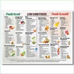 PRICES MAY VARY. 【Low Carb Foods Guide Poster Size】 We offer various sizes, including 12x16 inches, 16x24 inches, and 24x36 inches. You can choose between frameless versions or black aluminum frames, with the canvas stretched onto a wooden frame and embedded into a black aluminum frame. 【Nutritional Guide Canvas Prints】 Low Carb Foods Guide poster artwork uses high-quality environmentally friendly ink and high-quality canvas, and uses the industry's top printers for layered spraying. The colors are delicate and the transition is natural, bringing you visual enjoyment. 【Healthy Eating Gifts】 This Low Carb Foods Guide art painting is a good choice as gifts for your family, classmates, partners, friends, or workmates on holidays, anniversaries, Thanksgiving, Christmas, Mother's Day, Father's Low Carb Chart, Diet Poster, Low Carb Diet Meal Plan, Nutritional Guide, Best Keto Pancakes, High Sugar Fruits, Low Carb Foods, Low Carb Food, Low Carb Food List