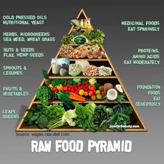 Raw food pyramid Smoothies Vegan, Longevity Diet, Different Foods, Food Medicine, Raw Diet, Raw Food Diet, Plant Based Nutrition