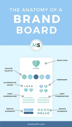 the anatomy of a brand board