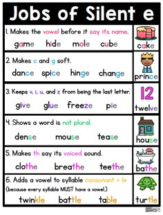 the worksheet for students to learn how to use silent e