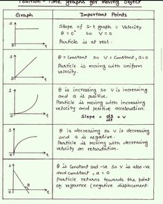 the diagram shows how to draw an object with slope and horizontal lines in order to make it