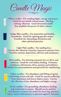 Candle Magic Colors, Money Candle Spell, Different Energy, Spiritual Candles