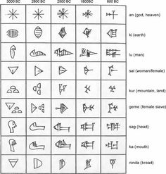 the symbols and their meanings are shown in this diagram, which shows what they mean to be