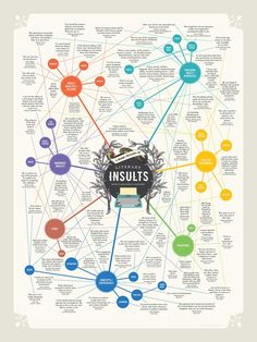 an info poster with the words insuts on it and many different types of logos