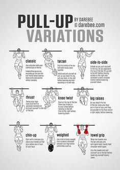 an illustrated diagram shows how to pull - up variations are used in the bodybuilding exercise